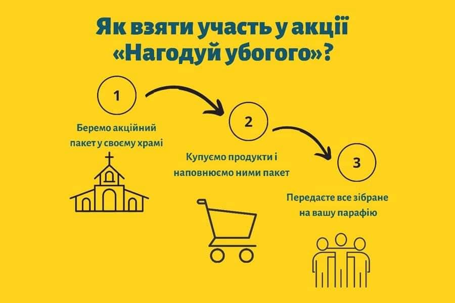 Нагодуй убогого
